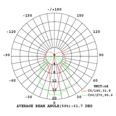 Đèn LED Downlight âm trần khẩn cấp 4W 40lm EGS4MRB